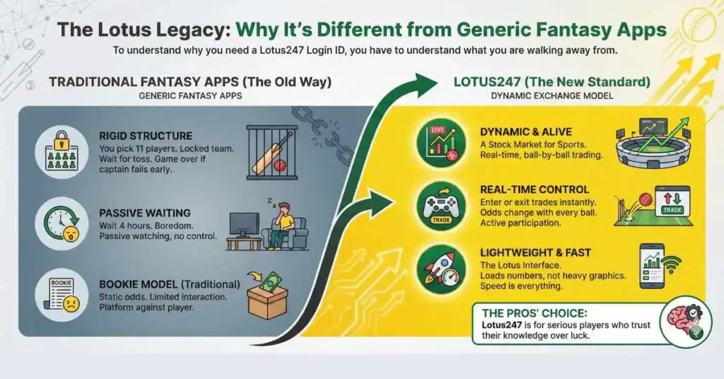 The Lotus Legacy: Why It’s Different from Generic Fantasy Apps